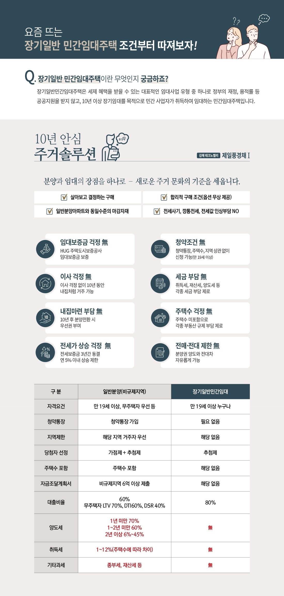 임대주택